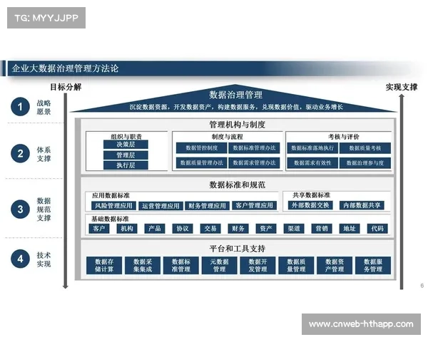 体育大数据平台功能从记录追溯向预测预警延伸,增强风险管理。 体育大数据平台功能从记录追溯向预测预警延伸,增强风险管理。